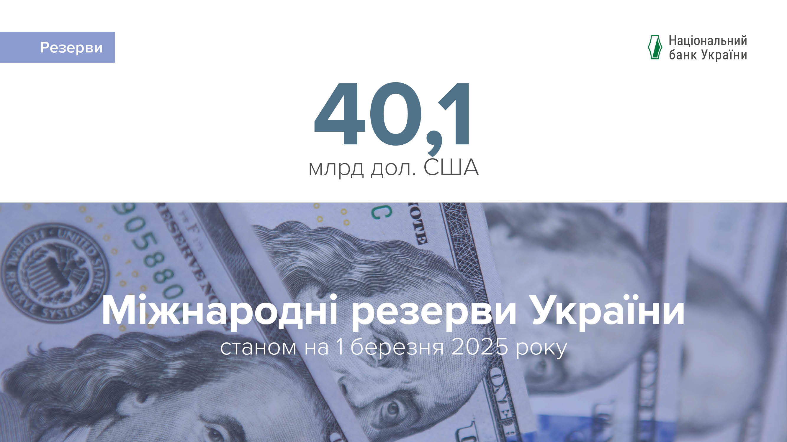 Міжнародні резерви становили 40,1 млрд дол. США за підсумками лютого